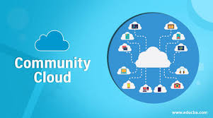 Community Cloud Market Reaching $82.9 Billion by 2032 at a 33.6% CAGR